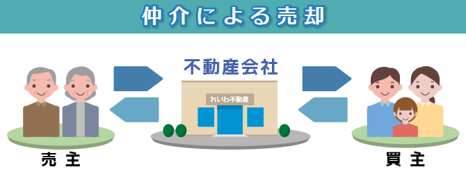秋田れいわ不動産 買取りご相談ください